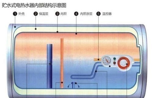 海尔小蓝鲸热水器档次如何？与其他品牌相比如何？