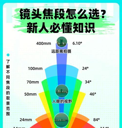 如何选择适合拍摄家人的相机镜头？选择时应注意哪些问题？