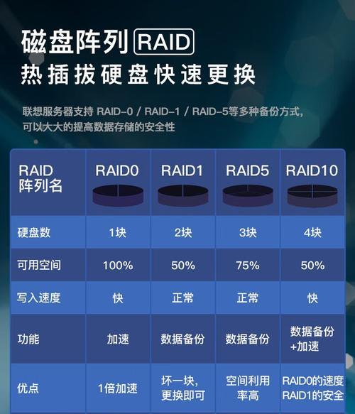 联想服务器4310型号的含义是什么？