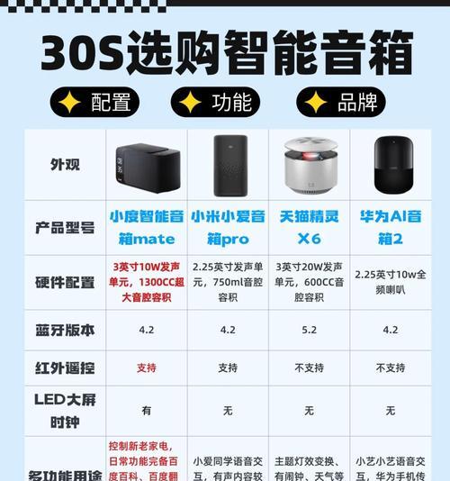 音箱分音功能如何操作？