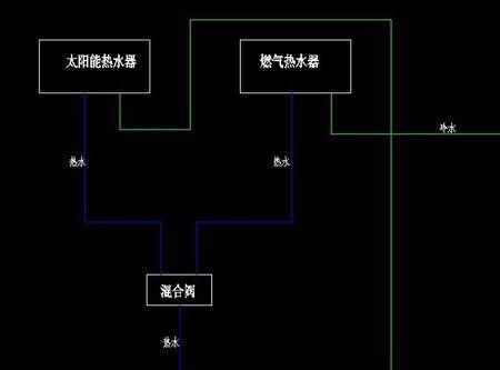 站立热水器使用方法是什么？视频教程在哪里能找到？