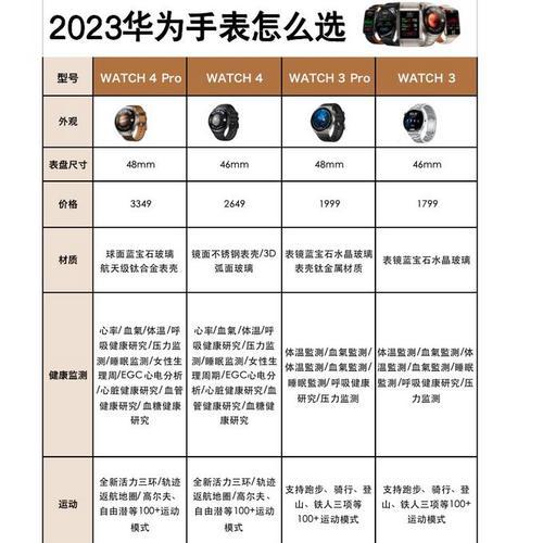智能手表如何更换图片壁纸？步骤是什么？