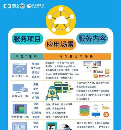 手机登录云服务器有哪些步骤？
