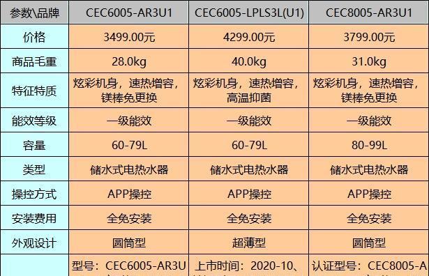 燃气热水器怎么灌？灌装过程中有哪些安全措施？