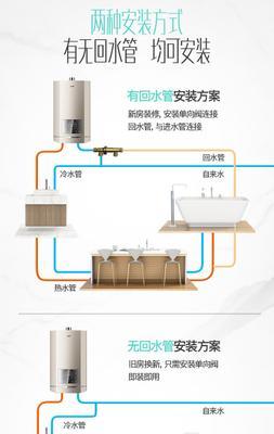 年代热水器冷水阀开启方法是什么？