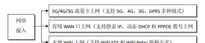 网关拨号连接如何操作？步骤和注意事项是什么？