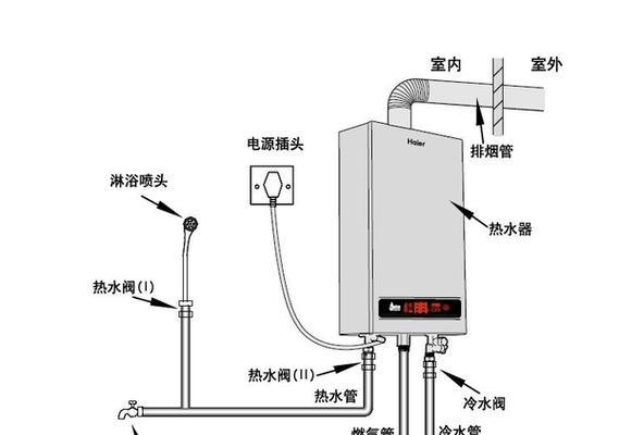 全屋热水器安装时间是什么时候？需要注意哪些问题？