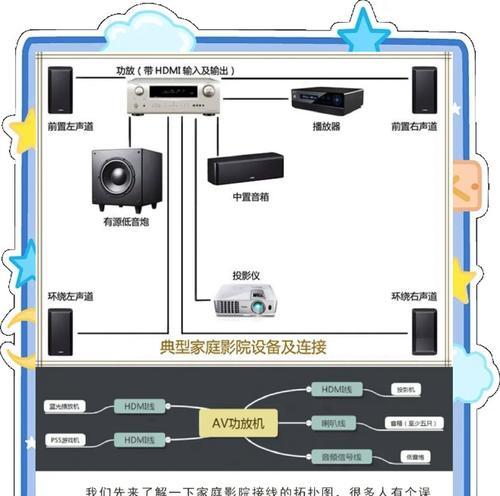 落地音箱主线怎么接？接线步骤是什么？