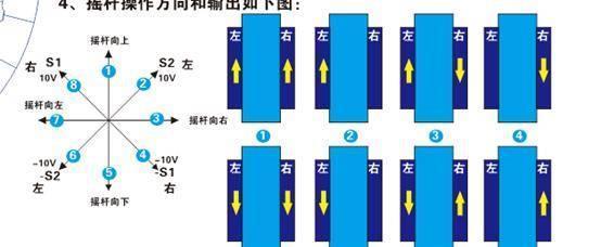 天色机顶盒复位键位置？如何进行遥控器复位？