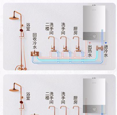 热水器煤气浴室怎么用？使用安全须知有哪些？