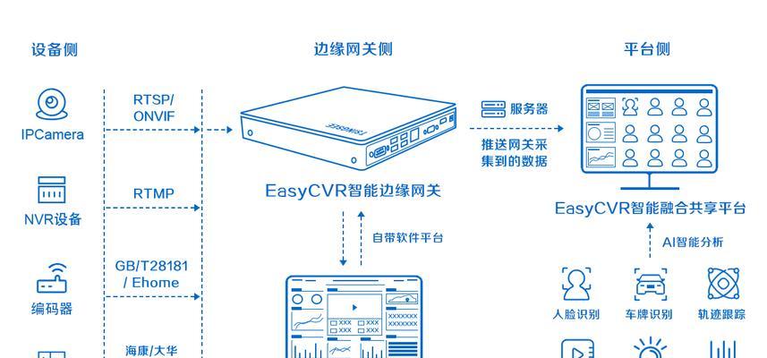 更换网关时视频教程在哪里可以找到？