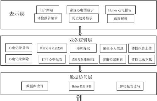 上载服务器密码是什么？如何安全地设置和管理？