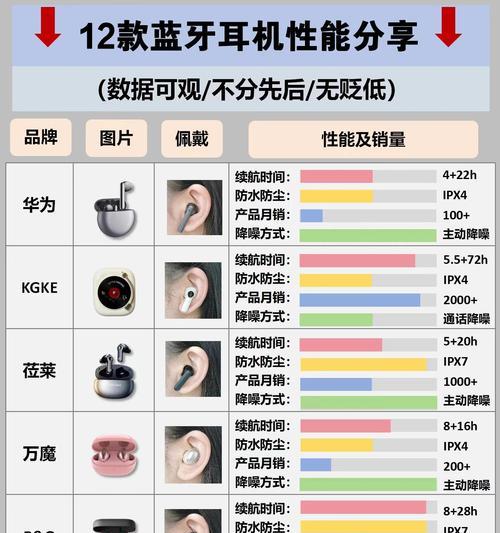 苹果蓝牙耳机连接问题？使用方法和技巧是什么？