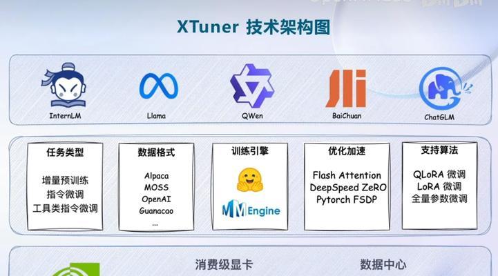 微调大模型时显卡选择标准是什么？哪款显卡性能更佳？