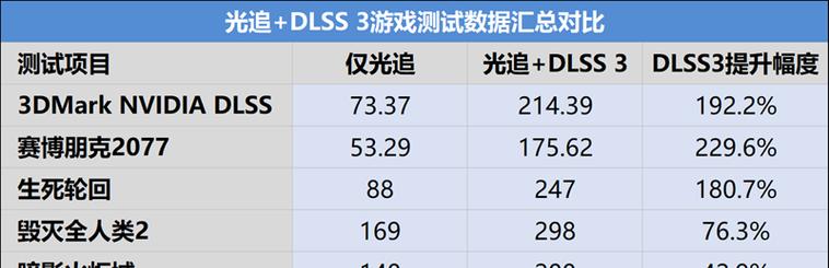 微调大模型时显卡选择标准是什么？哪款显卡性能更佳？