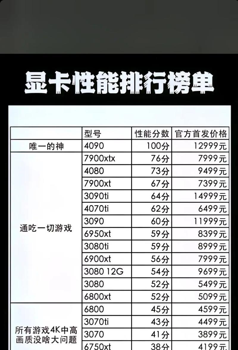 最好的显卡是什么？如何选择高性能显卡？