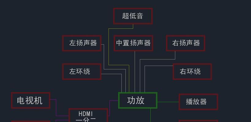 投影仪无机顶盒投屏方法是什么？