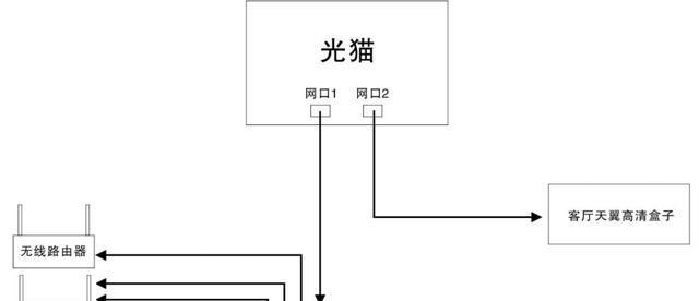 机顶盒是否支持光纤接入？光纤连接的具体步骤是什么？