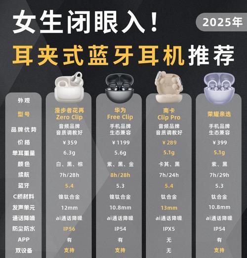 耳朵大的胖人适合哪种蓝牙耳机？如何选择合适的蓝牙耳机？