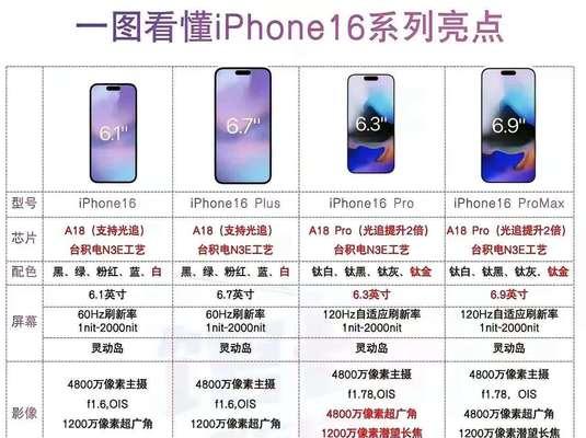 苹果手机16配置什么样的？性能如何？