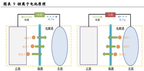 中道音响锂电池性能如何？