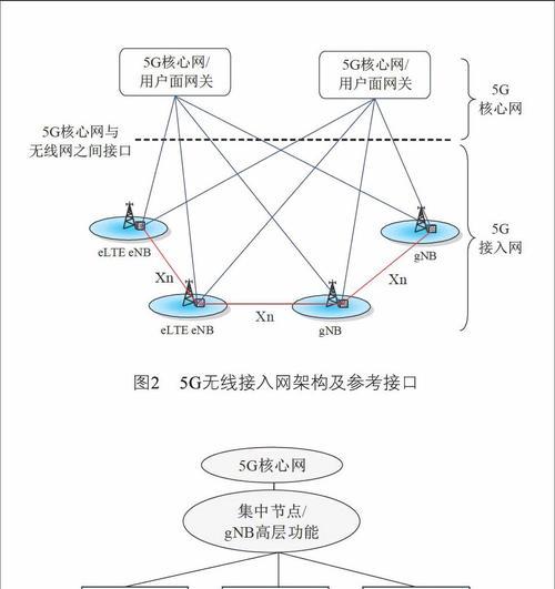 天翼网关5g网关设置方法有哪些？