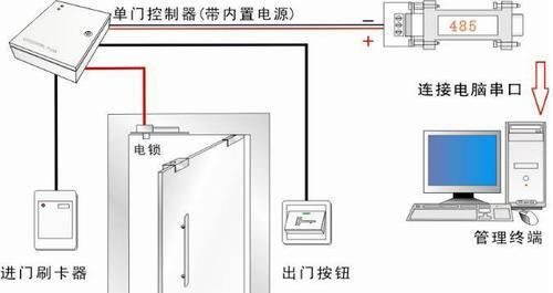 监控防火墙是如何实现的？实现过程中有哪些常见问题？