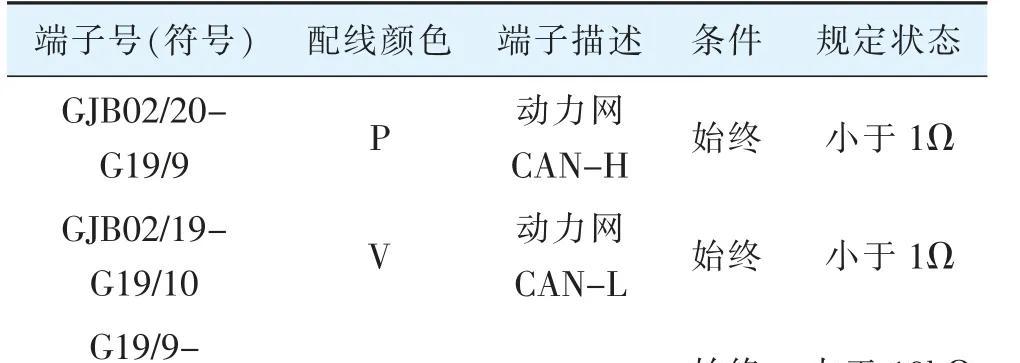 网关定位终端电阻信号方法？步骤详细吗？
