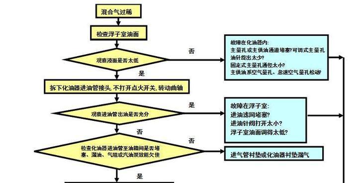网关定位终端电阻信号方法？步骤详细吗？
