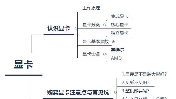 显卡内存推荐设置方法是什么？