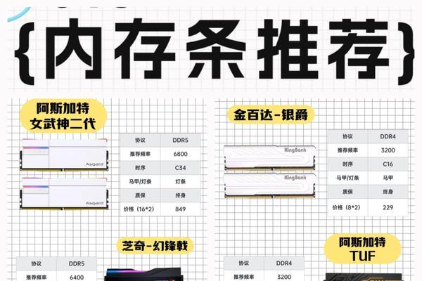 买电脑时内存条的选择标准是什么？