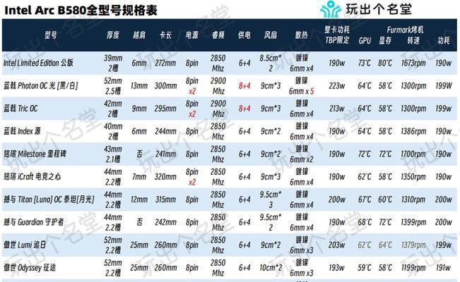 显卡参数如何影响网游帧率？选择显卡时应该注意哪些？