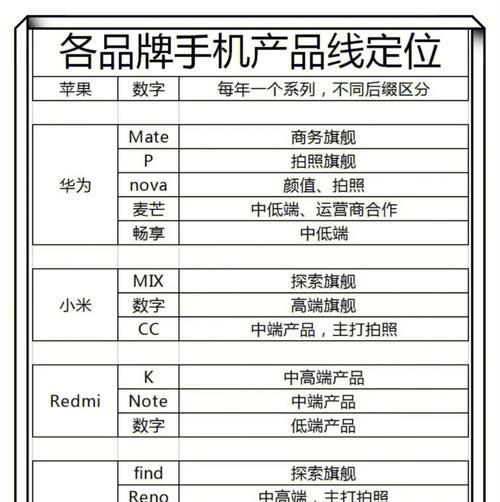 荣耀手机测距如何定位对方？定位方法是什么？