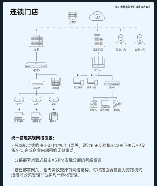 如何把电视连接路由器上？操作步骤是什么？