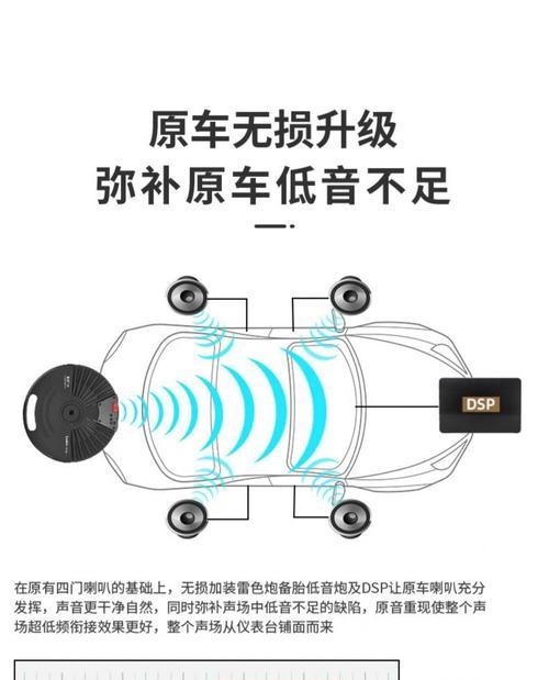 威兰达低音炮接口如何改装？改装后效果如何？