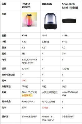 水桶音响哪里购买更划算？