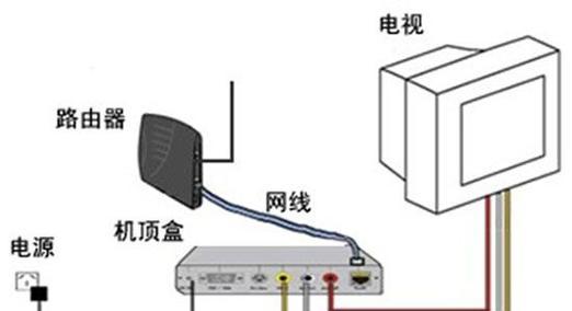 如何制作电视盒子？步骤图片展示是什么？