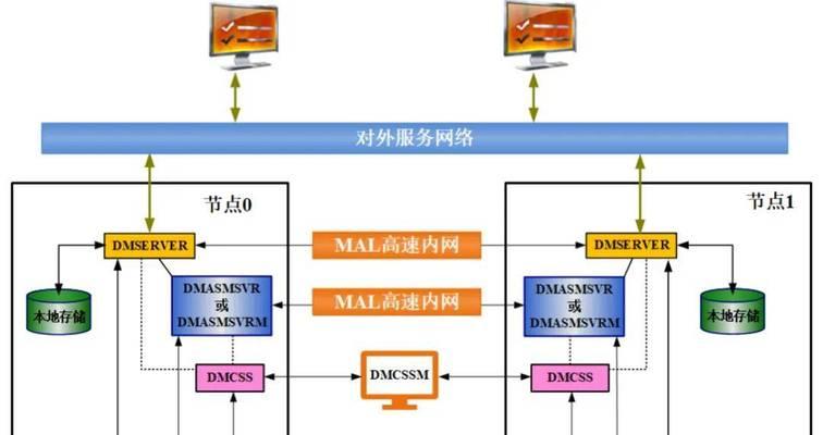迁移至国内服务器的步骤是什么？迁移后如何确保数据完整性？