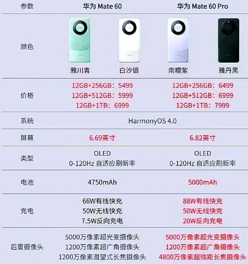 给屏幕装摄像头手机需要哪些工具和步骤？