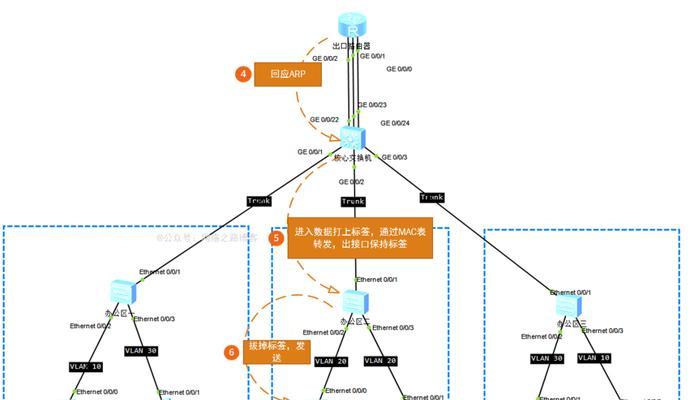 网关后面的接口有哪些？如何区分它们的功能？