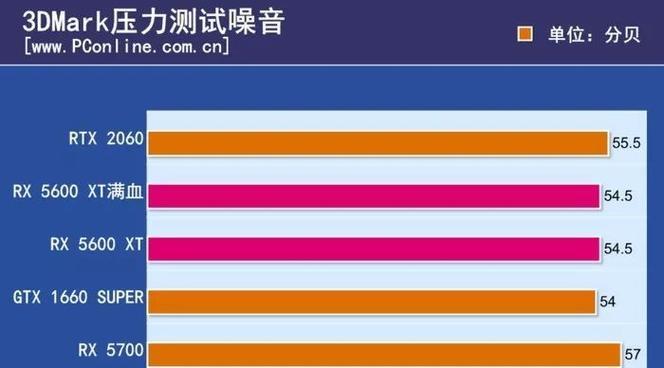 显卡5600如何调整设置？它有哪些功能？