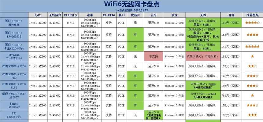 没有SIM卡的无线网卡如何使用？
