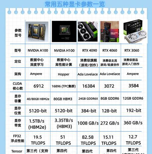 显卡调节性能最佳方法是什么？如何优化显卡性能？