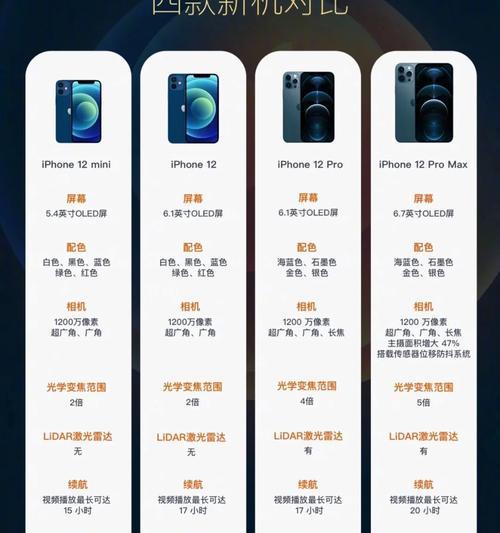 苹果平板电脑如何介绍给新手？介绍时应强调哪些特点？