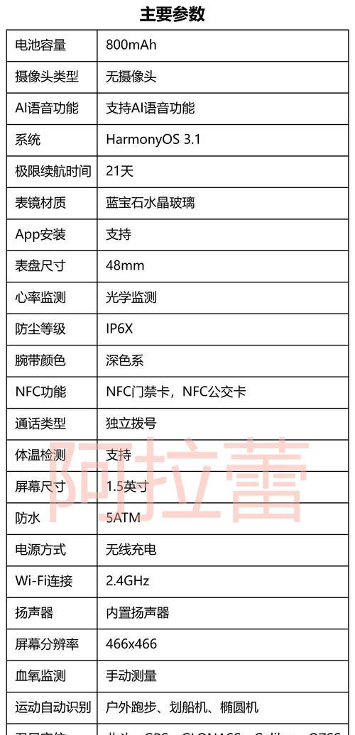 智能手表适合哪种收入水平的人群？