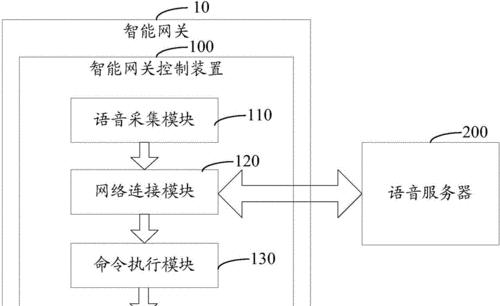 移动网关更换号码流程是怎样的？需要哪些条件？