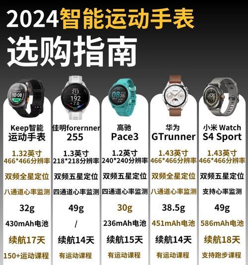 智能手表可以测量哪些身体数值？准确性如何？