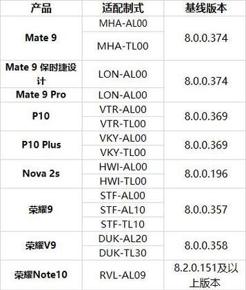 荣耀手机回家提示设置方法？如何开启？