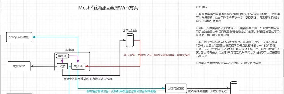 局域共享精灵网络连接设置步骤？