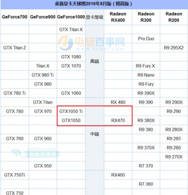 自己的显卡怎么出租？出租显卡有哪些注意事项？